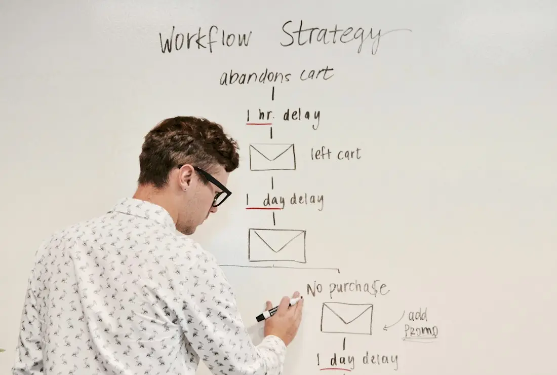 A workflow mapped out step by step
