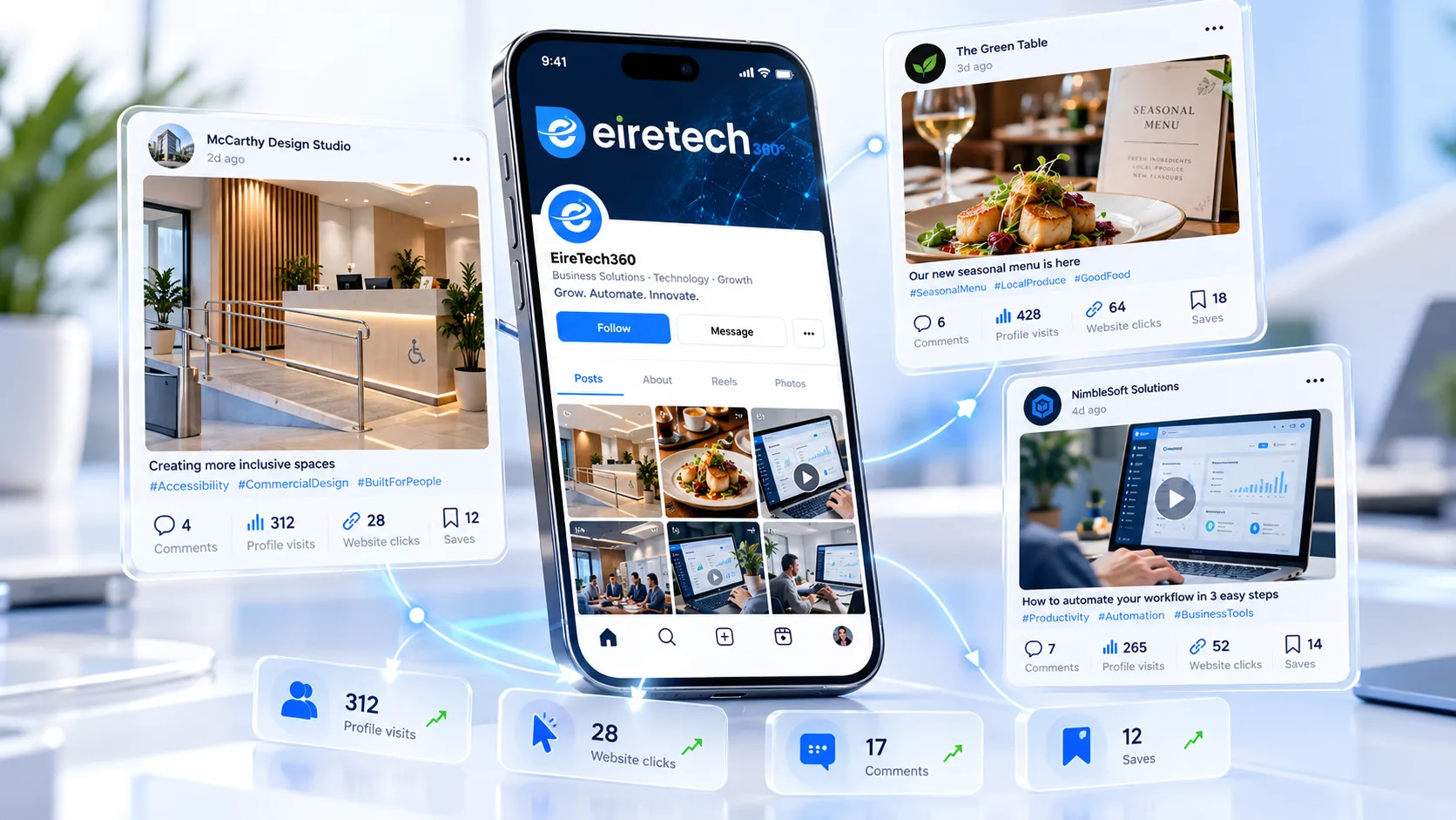 Premium 3D editorial illustration showing authentic social media content helping businesses connect with their audiences, with three realistic content cards for architecture, restaurant marketing and software education surrounding a smartphone social media interface, plus profile visits, comments, website clicks and EireTech360 branding.